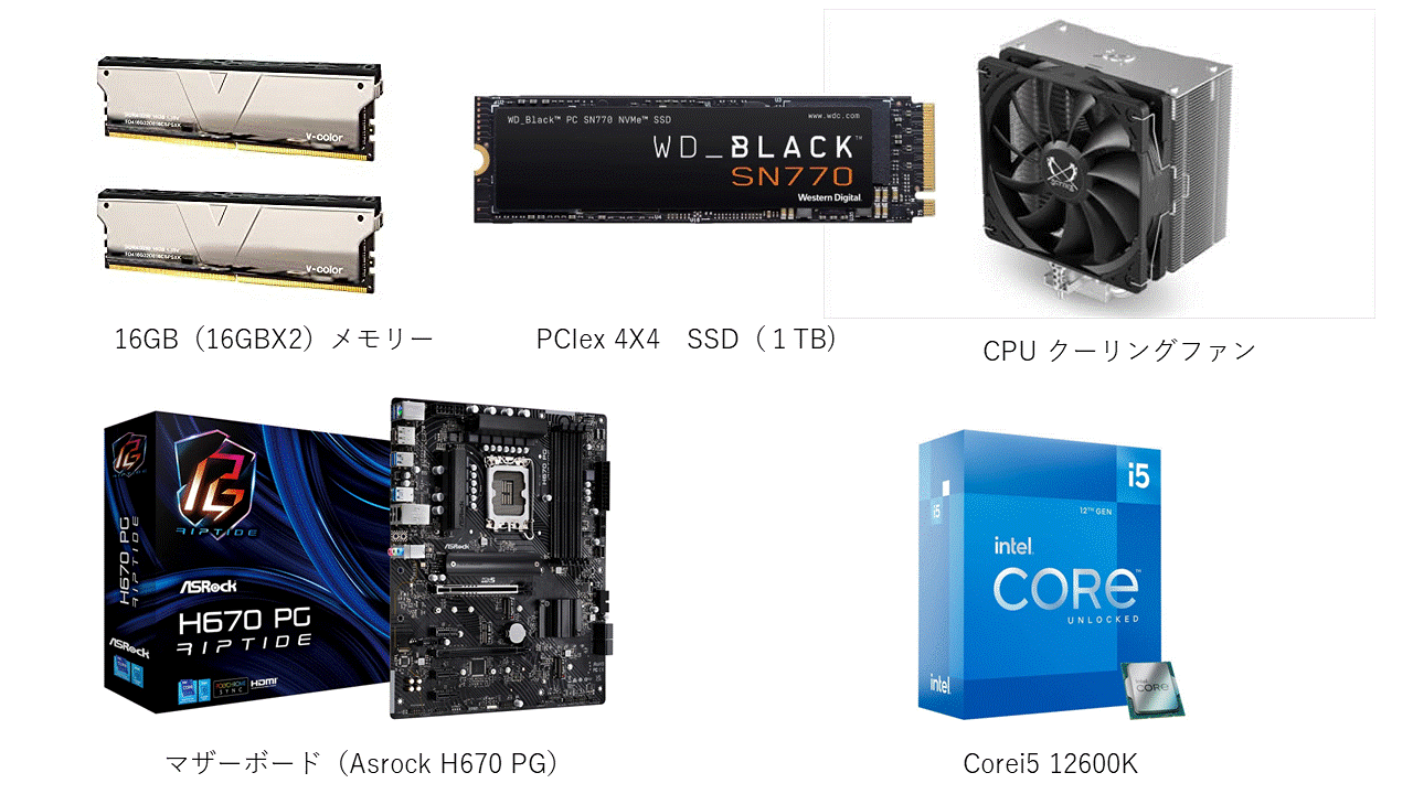 CPU,Memory,motherBoard