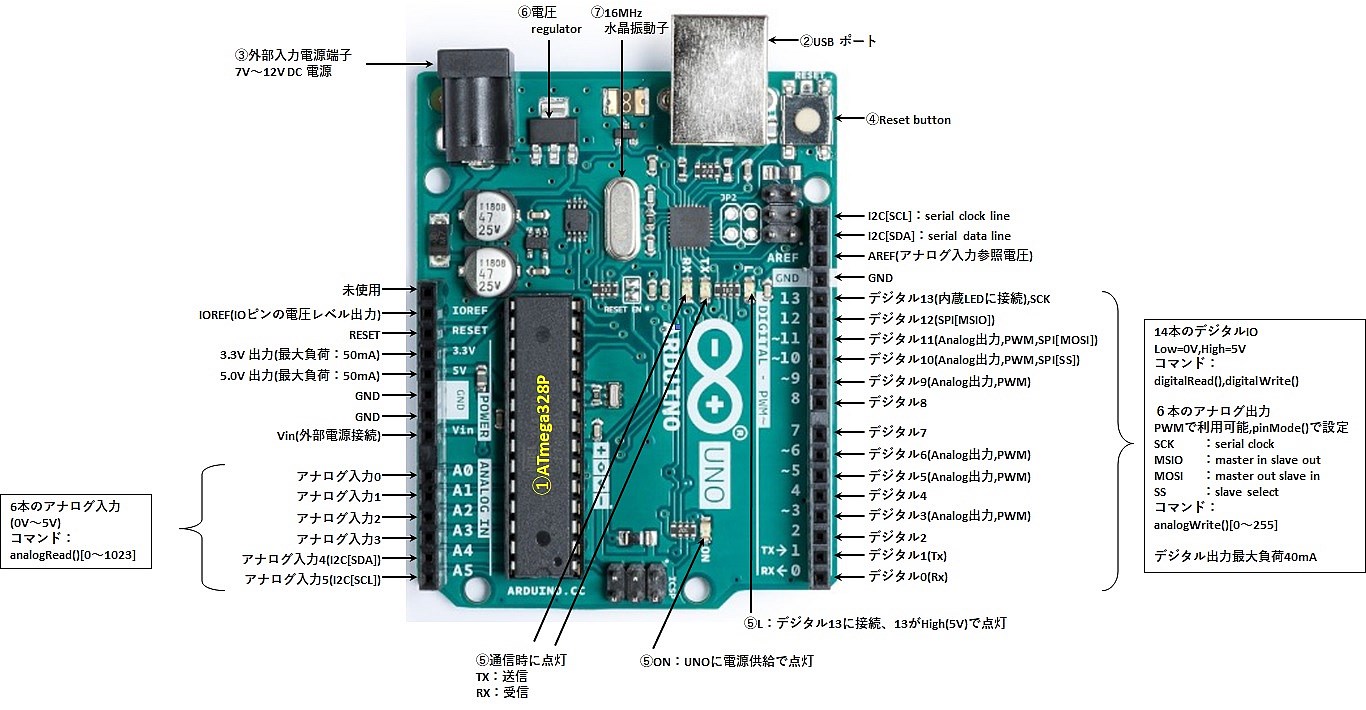 Arduino
