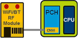 CNVi