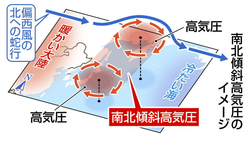 nanboku